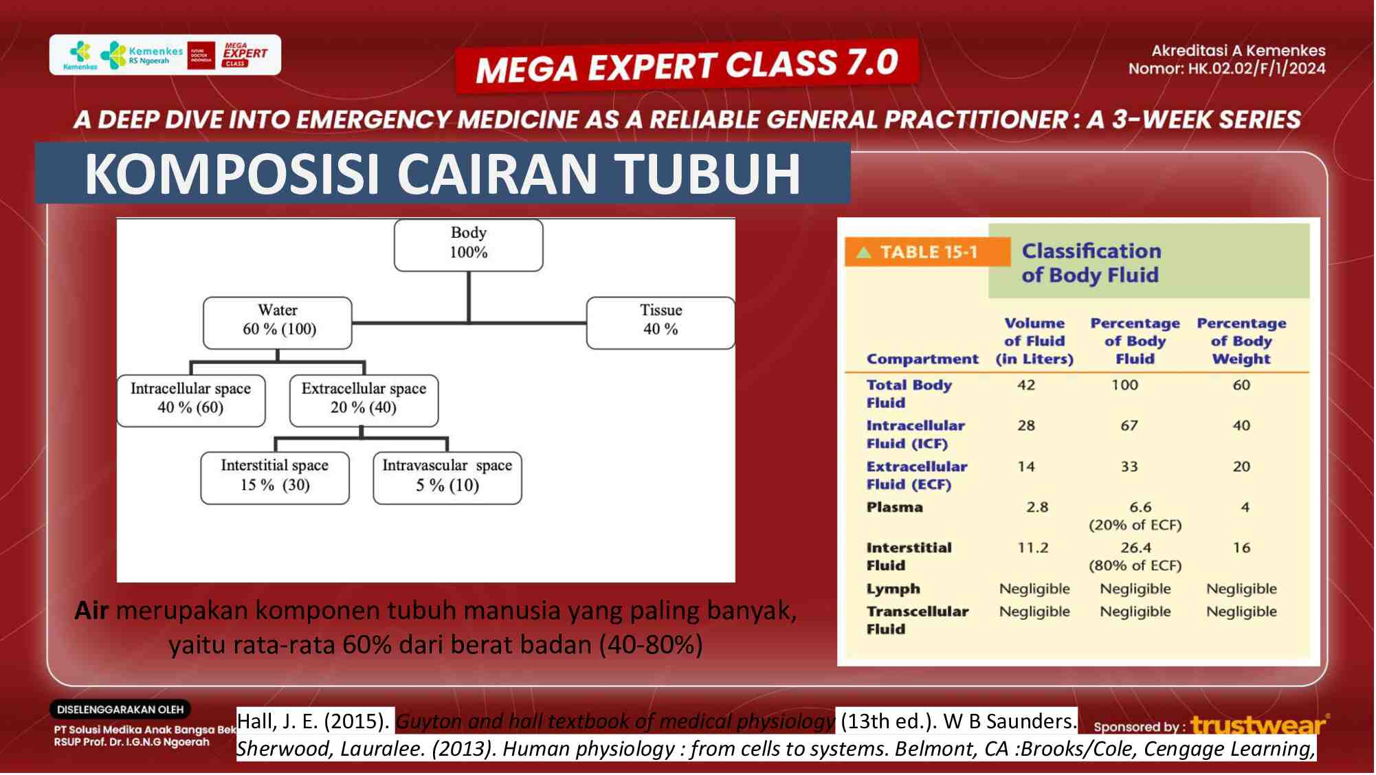[week-3]-fluid-resuscitation-guidelines-and-best-practices-in-critical-care-773